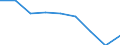 Energy balance: Production / Standard international energy product classification (SIEC): Solid fossil fuels and peat / Unit of measure: Thousand tonnes of oil equivalent / Geopolitical entity (reporting): Georgia