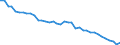 Energy balance: Production / Standard international energy product classification (SIEC): Coking coal / Unit of measure: Thousand tonnes of oil equivalent / Geopolitical entity (reporting): Czechia