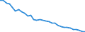 Energy balance: Production / Standard international energy product classification (SIEC): Coking coal / Unit of measure: Thousand tonnes of oil equivalent / Geopolitical entity (reporting): Germany