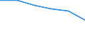 Energy balance: Production / Standard international energy product classification (SIEC): Coking coal / Unit of measure: Thousand tonnes of oil equivalent / Geopolitical entity (reporting): France