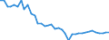 Energy balance: Production / Standard international energy product classification (SIEC): Coking coal / Unit of measure: Thousand tonnes of oil equivalent / Geopolitical entity (reporting): Poland