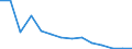 Energy balance: Production / Standard international energy product classification (SIEC): Coking coal / Unit of measure: Thousand tonnes of oil equivalent / Geopolitical entity (reporting): Romania