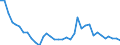 Energy balance: Production / Standard international energy product classification (SIEC): Coking coal / Unit of measure: Thousand tonnes of oil equivalent / Geopolitical entity (reporting): Türkiye