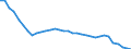 Energy balance: Production / Standard international energy product classification (SIEC): Coking coal / Unit of measure: Thousand tonnes of oil equivalent / Geopolitical entity (reporting): Ukraine