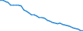 Energy balance: Production / Standard international energy product classification (SIEC): Other bituminous coal / Unit of measure: Thousand tonnes of oil equivalent / Geopolitical entity (reporting): European Union - 27 countries (from 2020)