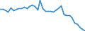 Energy balance: Production / Standard international energy product classification (SIEC): Other bituminous coal / Unit of measure: Thousand tonnes of oil equivalent / Geopolitical entity (reporting): Czechia