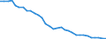 Energy balance: Production / Standard international energy product classification (SIEC): Other bituminous coal / Unit of measure: Thousand tonnes of oil equivalent / Geopolitical entity (reporting): Germany