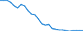 Energy balance: Production / Standard international energy product classification (SIEC): Other bituminous coal / Unit of measure: Thousand tonnes of oil equivalent / Geopolitical entity (reporting): France