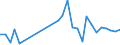 Energy balance: Production / Standard international energy product classification (SIEC): Other bituminous coal / Unit of measure: Thousand tonnes of oil equivalent / Geopolitical entity (reporting): Italy