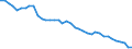 Energy balance: Production / Standard international energy product classification (SIEC): Other bituminous coal / Unit of measure: Thousand tonnes of oil equivalent / Geopolitical entity (reporting): Poland