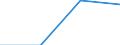 Maßeinheit: Tausend Kubikmeter / Energiebilanz: Inlandsproduktion / Standardisierte internationale Klassifikation der Energieprodukte (SIEC): Feste Biobrennstoffe / Geopolitische Meldeeinheit: Estland