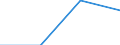 Maßeinheit: Tausend Kubikmeter / Energiebilanz: Inlandsproduktion / Standardisierte internationale Klassifikation der Energieprodukte (SIEC): Feste Biobrennstoffe / Geopolitische Meldeeinheit: Frankreich