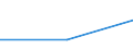 Maßeinheit: Tausend Kubikmeter / Energiebilanz: Inlandsproduktion / Standardisierte internationale Klassifikation der Energieprodukte (SIEC): Primärbiomasse - aus dem Wald / Geopolitische Meldeeinheit: Euroraum - 21 Länder (ab 2026)