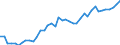 Energiebilanz: Einfuhren / Standardisierte internationale Klassifikation der Energieprodukte (SIEC): Elektrizität / Maßeinheit: Gigawattstunde / Geopolitische Meldeeinheit: Europäische Union - 27 Länder (ab 2020)