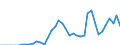 Energy balance: Imports / Standard international energy product classification (SIEC): Electricity / Unit of measure: Gigawatt-hour / Geopolitical entity (reporting): Ireland