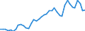 Energy balance: Imports / Standard international energy product classification (SIEC): Electricity / Unit of measure: Gigawatt-hour / Geopolitical entity (reporting): Greece
