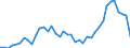 Energy balance: Imports / Standard international energy product classification (SIEC): Electricity / Unit of measure: Gigawatt-hour / Geopolitical entity (reporting): Spain