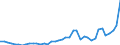 Energy balance: Imports / Standard international energy product classification (SIEC): Electricity / Unit of measure: Gigawatt-hour / Geopolitical entity (reporting): France