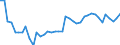 Energy balance: Imports / Standard international energy product classification (SIEC): Electricity / Unit of measure: Gigawatt-hour / Geopolitical entity (reporting): Latvia