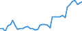 Energy balance: Imports / Standard international energy product classification (SIEC): Electricity / Unit of measure: Gigawatt-hour / Geopolitical entity (reporting): Lithuania