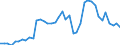 Energy balance: Imports / Standard international energy product classification (SIEC): Electricity / Unit of measure: Gigawatt-hour / Geopolitical entity (reporting): Netherlands