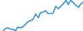 Energy balance: Imports / Standard international energy product classification (SIEC): Electricity / Unit of measure: Gigawatt-hour / Geopolitical entity (reporting): Austria