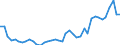 Energy balance: Imports / Standard international energy product classification (SIEC): Electricity / Unit of measure: Gigawatt-hour / Geopolitical entity (reporting): Poland