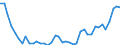 Energy balance: Imports / Standard international energy product classification (SIEC): Electricity / Unit of measure: Gigawatt-hour / Geopolitical entity (reporting): Romania