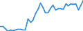 Energy balance: Imports / Standard international energy product classification (SIEC): Electricity / Unit of measure: Gigawatt-hour / Geopolitical entity (reporting): Slovenia