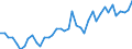 Energy balance: Imports / Standard international energy product classification (SIEC): Electricity / Unit of measure: Gigawatt-hour / Geopolitical entity (reporting): Slovakia