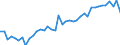 Energy balance: Imports / Standard international energy product classification (SIEC): Electricity / Unit of measure: Gigawatt-hour / Geopolitical entity (reporting): Finland