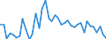 Energy balance: Imports / Standard international energy product classification (SIEC): Electricity / Unit of measure: Gigawatt-hour / Geopolitical entity (reporting): Sweden