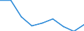 Energy balance: Imports / Standard international energy product classification (SIEC): Electricity / Unit of measure: Gigawatt-hour / Geopolitical entity (reporting): Liechtenstein