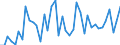Energy balance: Imports / Standard international energy product classification (SIEC): Electricity / Unit of measure: Gigawatt-hour / Geopolitical entity (reporting): Norway