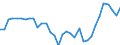 Energy balance: Imports / Standard international energy product classification (SIEC): Electricity / Unit of measure: Gigawatt-hour / Geopolitical entity (reporting): United Kingdom