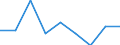 Energy balance: Imports / Standard international energy product classification (SIEC): Electricity / Unit of measure: Gigawatt-hour / Geopolitical entity (reporting): Bosnia and Herzegovina