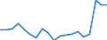 Energy balance: Imports / Standard international energy product classification (SIEC): Electricity / Unit of measure: Gigawatt-hour / Geopolitical entity (reporting): Montenegro