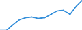 Energy balance: Imports / Standard international energy product classification (SIEC): Electricity / Unit of measure: Gigawatt-hour / Geopolitical entity (reporting): Moldova