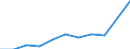 Energy balance: Imports / Standard international energy product classification (SIEC): Electricity / Unit of measure: Gigawatt-hour / Geopolitical entity (reporting): Georgia