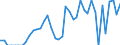 Energy balance: Imports / Standard international energy product classification (SIEC): Electricity / Unit of measure: Gigawatt-hour / Geopolitical entity (reporting): Albania