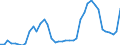 Energy balance: Imports / Standard international energy product classification (SIEC): Electricity / Unit of measure: Gigawatt-hour / Geopolitical entity (reporting): Türkiye