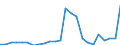 Energy balance: Imports / Standard international energy product classification (SIEC): Electricity / Unit of measure: Gigawatt-hour / Geopolitical entity (reporting): Kosovo*
