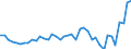 Energy balance: Exports / Standard international energy product classification (SIEC): Electricity / Unit of measure: Gigawatt-hour / Geopolitical entity (reporting): Belgium