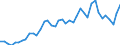 Energy balance: Exports / Standard international energy product classification (SIEC): Electricity / Unit of measure: Gigawatt-hour / Geopolitical entity (reporting): Bulgaria