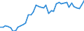 Energy balance: Exports / Standard international energy product classification (SIEC): Electricity / Unit of measure: Gigawatt-hour / Geopolitical entity (reporting): Czechia