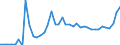 Energy balance: Exports / Standard international energy product classification (SIEC): Electricity / Unit of measure: Gigawatt-hour / Geopolitical entity (reporting): Denmark
