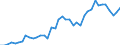 Energy balance: Exports / Standard international energy product classification (SIEC): Electricity / Unit of measure: Gigawatt-hour / Geopolitical entity (reporting): Germany