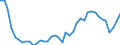 Energy balance: Exports / Standard international energy product classification (SIEC): Electricity / Unit of measure: Gigawatt-hour / Geopolitical entity (reporting): Estonia