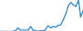 Energy balance: Exports / Standard international energy product classification (SIEC): Electricity / Unit of measure: Gigawatt-hour / Geopolitical entity (reporting): Ireland