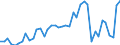 Energy balance: Exports / Standard international energy product classification (SIEC): Electricity / Unit of measure: Gigawatt-hour / Geopolitical entity (reporting): Greece